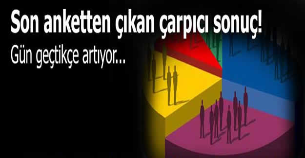 Son Ankette Çarpıcı Sonuç