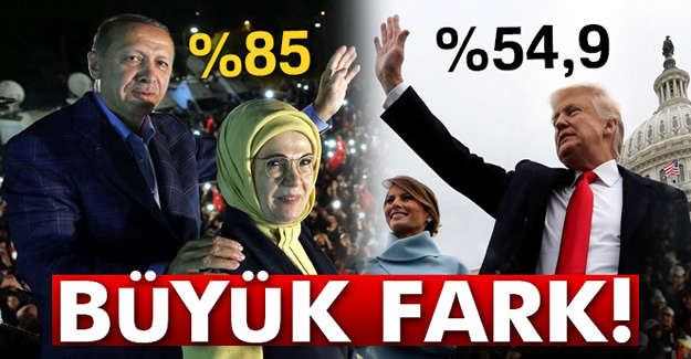 Türkiye’de referanduma katılım yüzde 85, ABD’de genel seçimlere katılım...