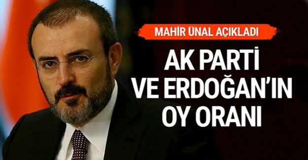 AK Parti ve Cumhurbaşkanı Erdoğan'ın son oy oranı