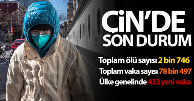 Çin'de korona virüsü nedeniyle ölenlerin sayısı 2 bin 746'ya çıktı
