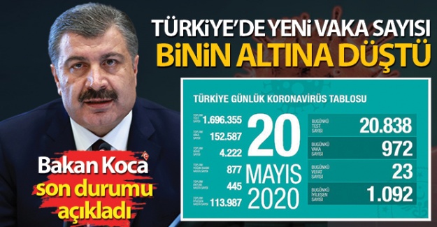 Bakan Koca, 'Vaka sayımız, binin altına düştü'