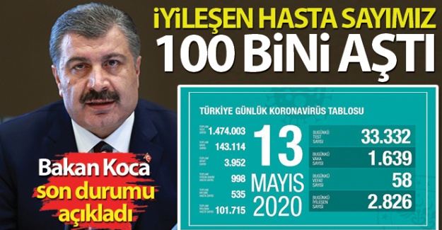 Sağlık Bakanı Fahrettin Koca: 'İyileşen hasta sayımız 100 bini aştı'