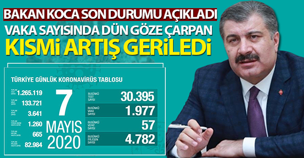 Sağlık Bakanı Fahrettin Koca koronavirüs vaka ve ölü sayısını açıkladı
