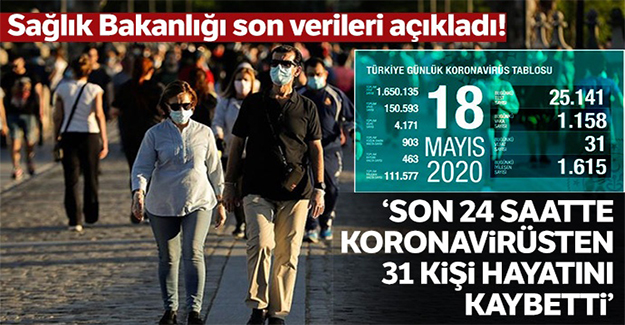 Sağlık Bakanlığı: 