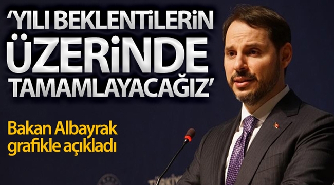 Bakan Albayrak: 'Yılı beklentilerin üzerinde tamamlayacağız'
