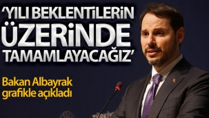 Bakan Albayrak: 'Yılı beklentilerin üzerinde tamamlayacağız'