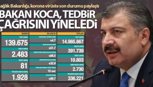 Son 24 saatte korona virüsten 81 kişi hayatını kaybetti