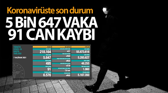 Koronavirüs'te son durum