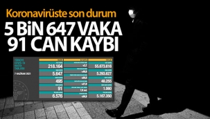 Koronavirüs'te son durum