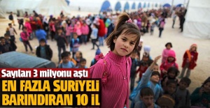 En çok Suriyeli bulunduran 10 il