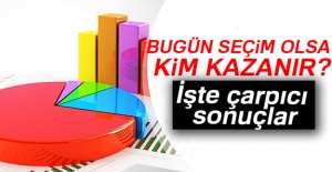 Bugün seçim olsa kim kazanır?