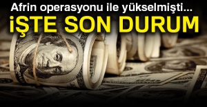 İşte dolarda son durum!