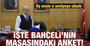 İşte Bahçeli'nin masasındaki anket
