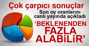 24 Haziran seçim sonuçları için son anket!