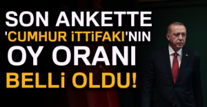 Anket açıklandı! İşte Cumhur İttifakı'nın oranı...