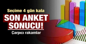 İşte seçime 4 gün kala son anket sonucu!