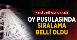 Partilerin oy pusulasındaki yerleri belli oldu!