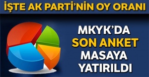 İşte AK Parti'nin oy oranı
