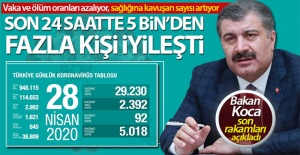 Bakan Koca son rakamları açıkladı!