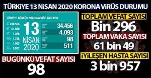 Sağlık Bakanı Koca son durumu açıkladı