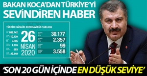 Türkiye'de koronavirüs nedeniyle son 24 saatte 99 kişi hayatını kaybetti