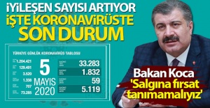 Bakan Koca: 'Salgına fırsat tanımamalıyız'