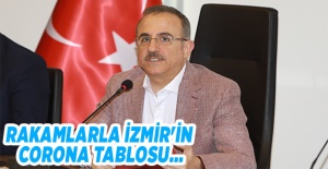 Başkan Sürekli, İzmir rakamlarını açıkladı