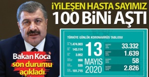 Sağlık Bakanı Fahrettin Koca: 'İyileşen hasta sayımız 100 bini aştı'