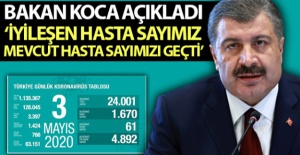 Sağlık Bakanı Fahrettin Koca koronavirüs vaka ve ölü sayısını açıkladı