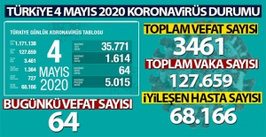 Sağlık Bakanı Fahrettin Koca koronavirüs vaka ve ölü sayısını açıkladı