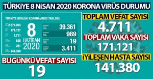 Bakan Koca son rakamı açıkladı!